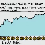 Bitcoin Transactions Plummet to Yearly Low of 623,434 on Dec 26, 2024