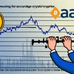 Fine-Tuning Time Series Models for Accurate Bitcoin and AAVE Price Predictions